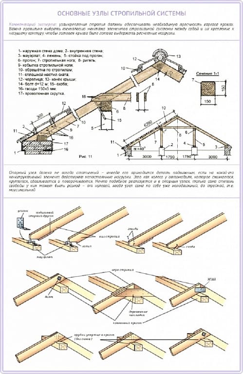 Стропильная система вальмовой крыши – основы расчета и этапы монтажа