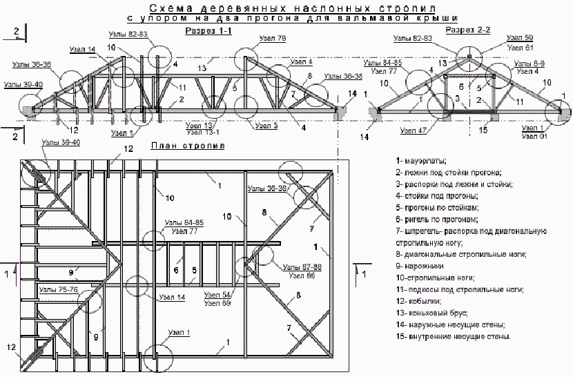Пример чертежа вальмовой стропильной системы крыши