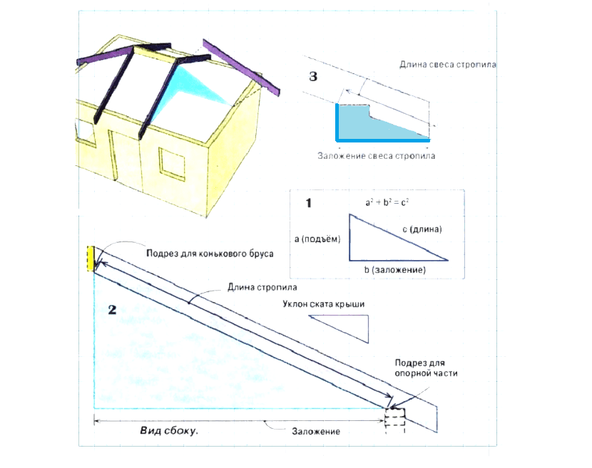 Стропильная система вальмовой крыши – основы расчета и этапы монтажа