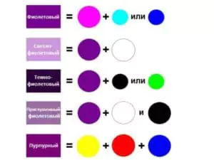 Como obter a cor lilás ao misturar tintas 3