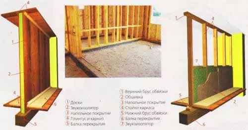 Как построить перегородки в деревянном доме своими руками 6