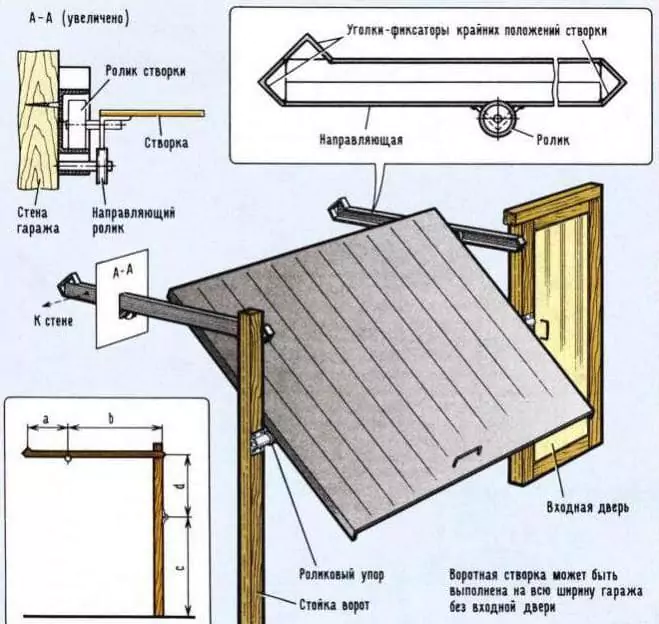 Как сделать деревянные ворота для гаража своими руками 7