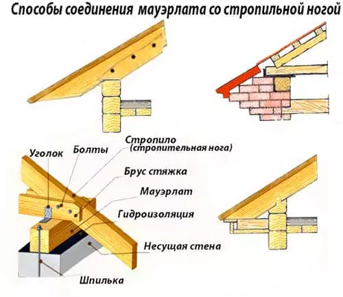 Односкатные крыши: особенности конструкции, виды и материалы 15