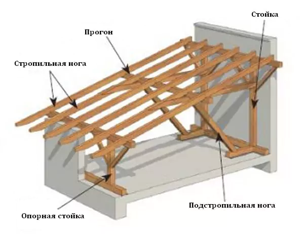 Односкатные крыши: особенности конструкции, виды и материалы 19