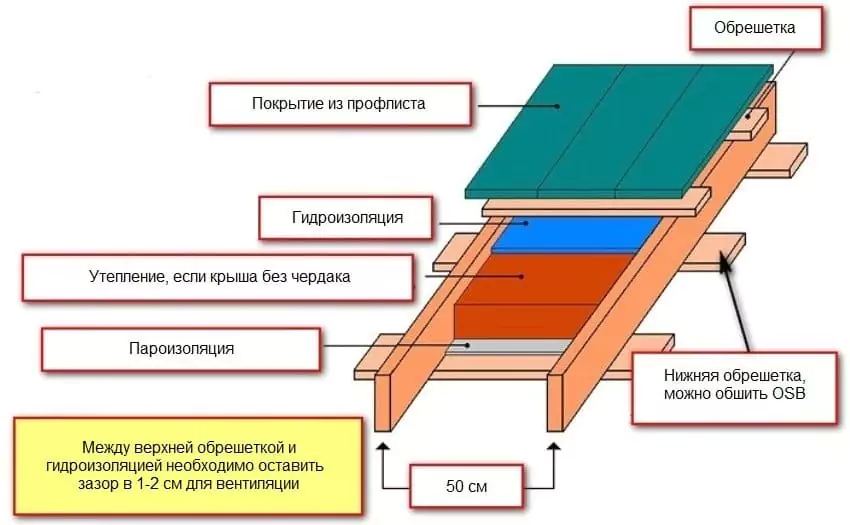 Односкатные крыши: особенности конструкции, виды и материалы 24