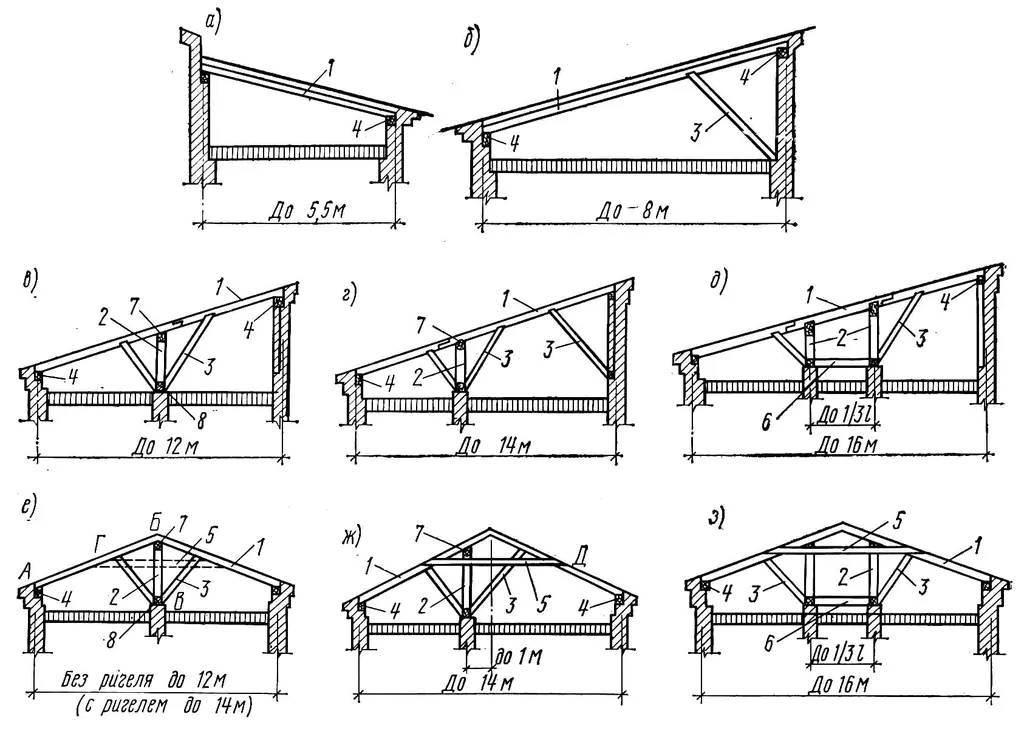 Односкатные крыши: особенности конструкции, виды и материалы 42