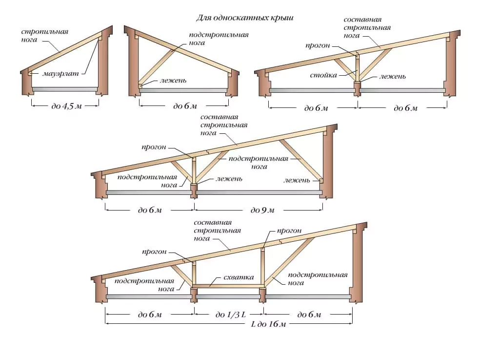 Односкатные крыши: особенности конструкции, виды и материалы 48