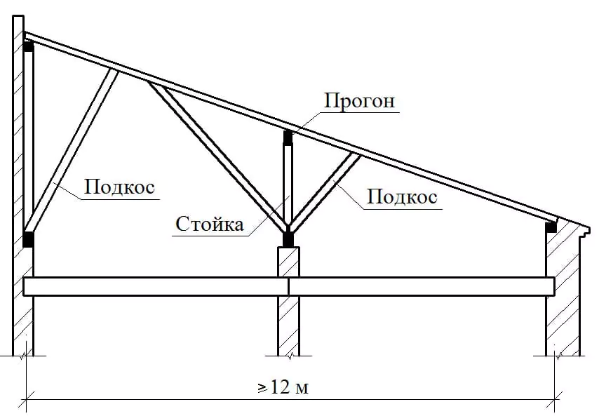 Односкатные крыши: особенности конструкции, виды и материалы 50