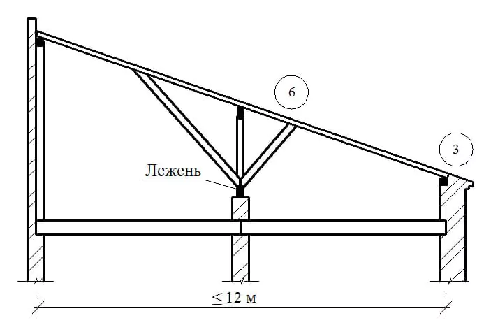 Односкатные крыши: особенности конструкции, виды и материалы 51