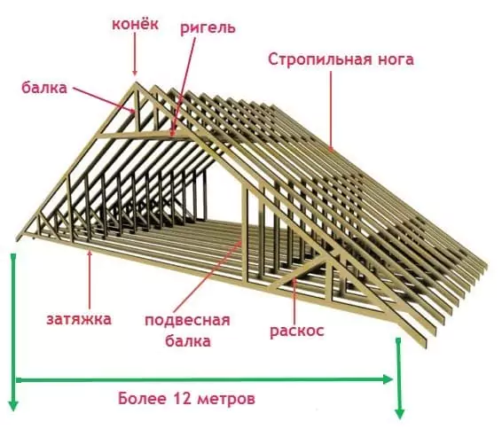 Односкатные крыши: особенности конструкции, виды и материалы 54