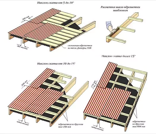 Односкатные крыши: особенности конструкции, виды и материалы 65