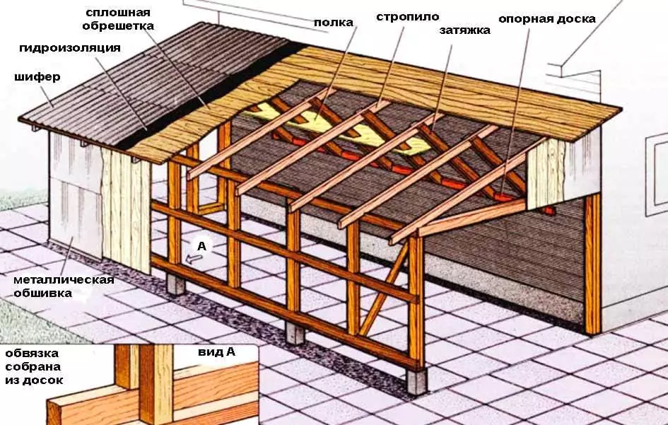 Односкатные крыши: особенности конструкции, виды и материалы 70