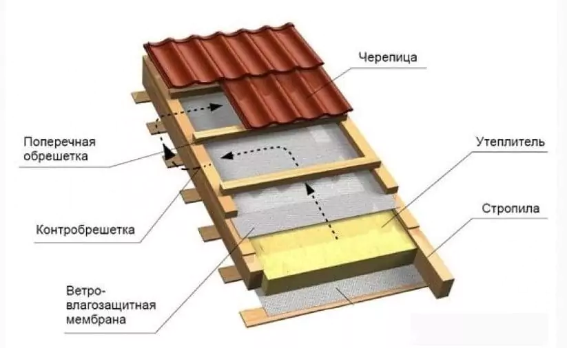 Односкатные крыши: особенности конструкции, виды и материалы 108