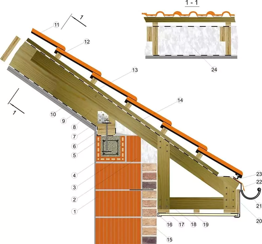Односкатные крыши: особенности конструкции, виды и материалы 117