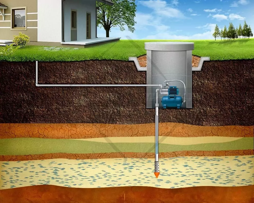 Этапы и тонкости проведения водопровода в частном доме 21
