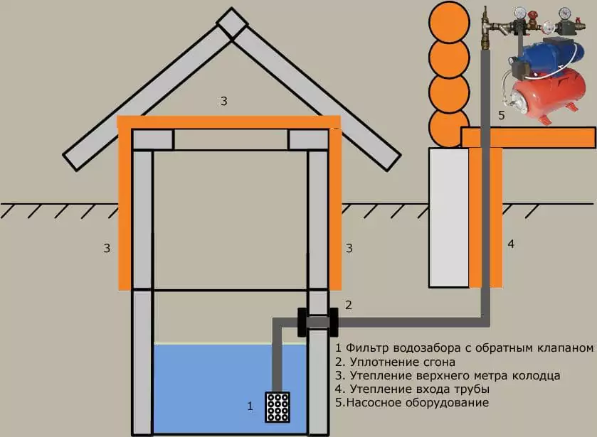 Этапы и тонкости проведения водопровода в частном доме 27