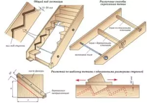 Как построить деревянную лестницу на террасу 5
