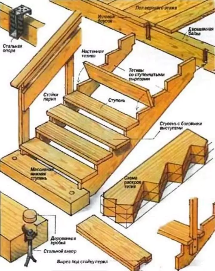 Escada de varanda de madeira confiável 2