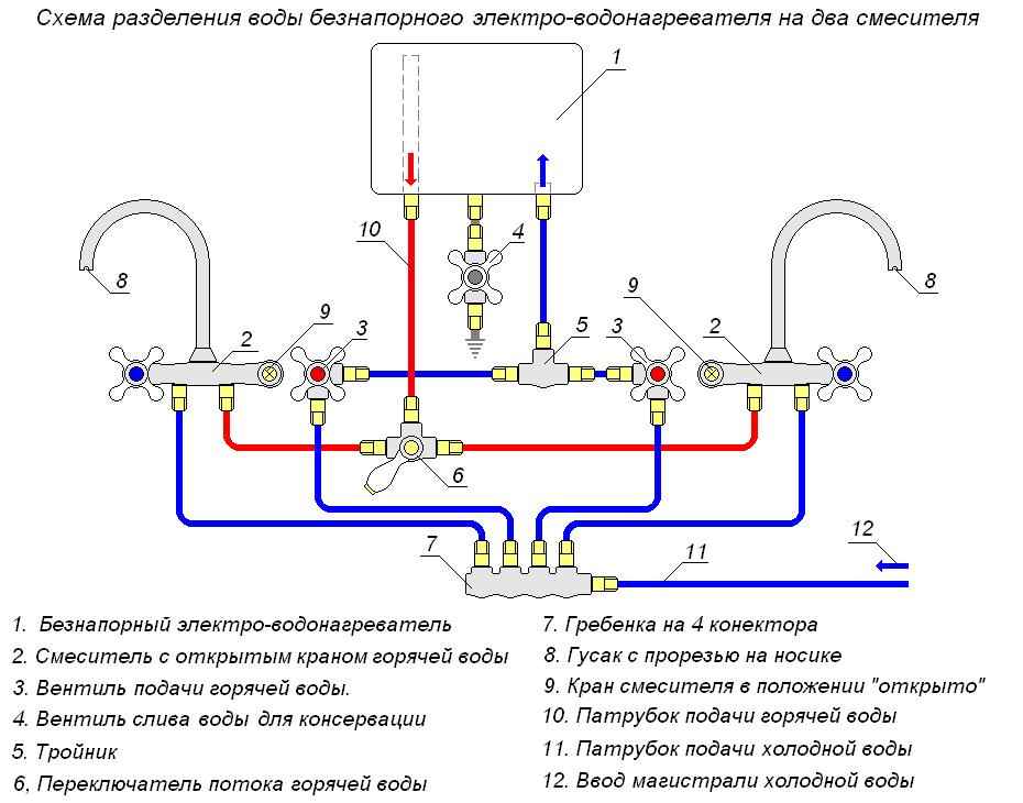 Схема разводки воды в доме с водонагревателем
