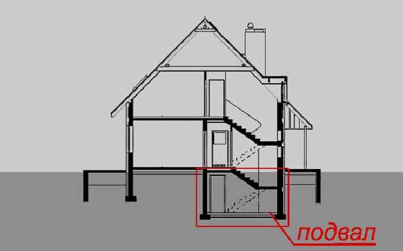 Подвальный этаж и подземный этаж. Высота здания с подвалом. Разрез здания с цоколем. Высота подвала в частном доме. Что такое цокольный этаж здания.